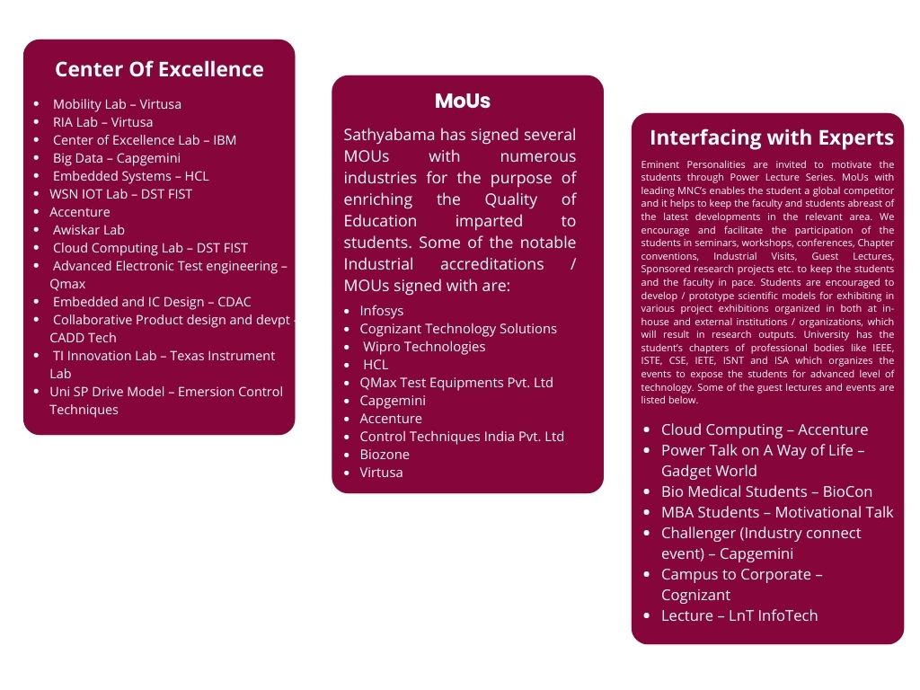 INDUSTRY RELATIONS | Sathyabama Institute of Science and Technology ...