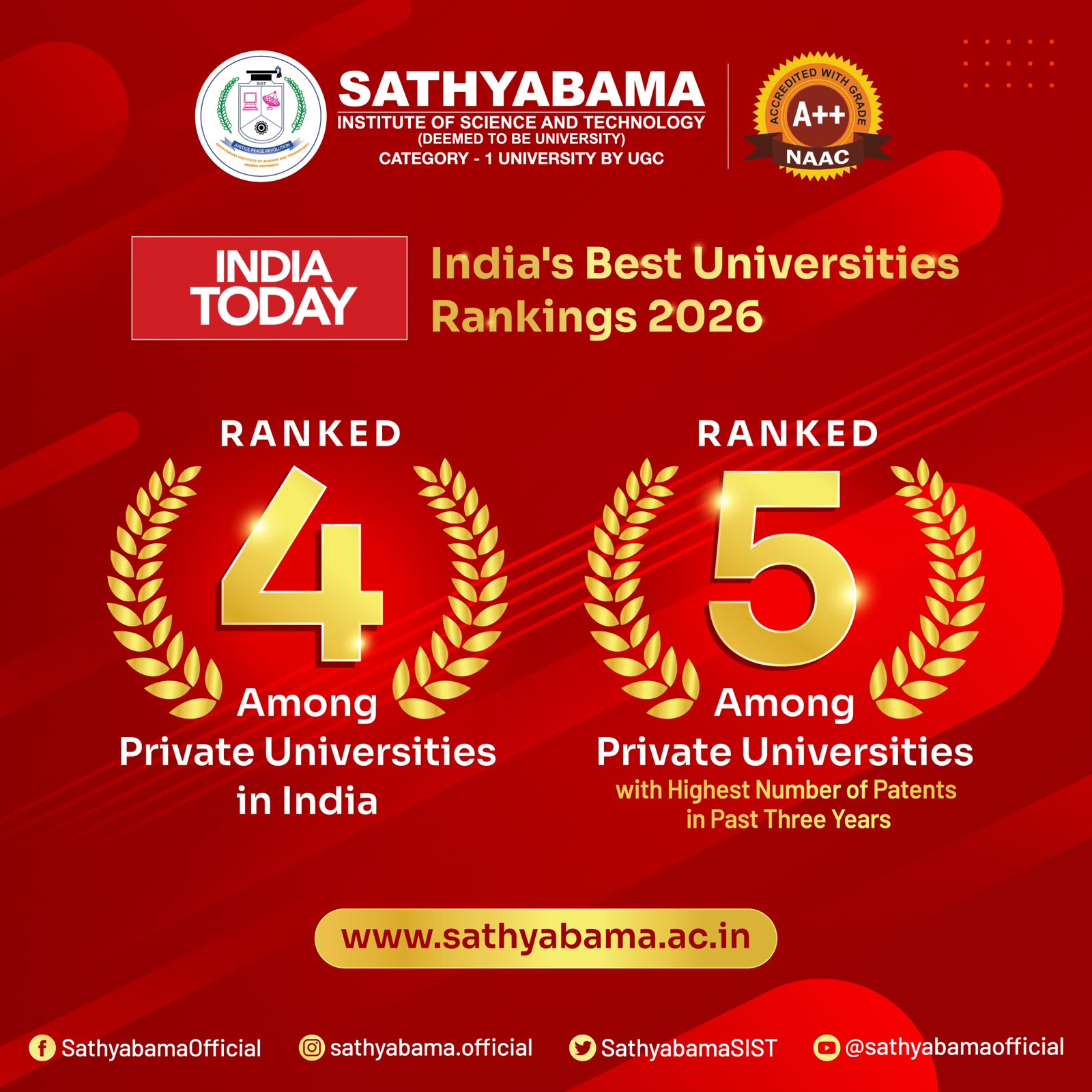 India Today - India's Best Universities Rankings 2026