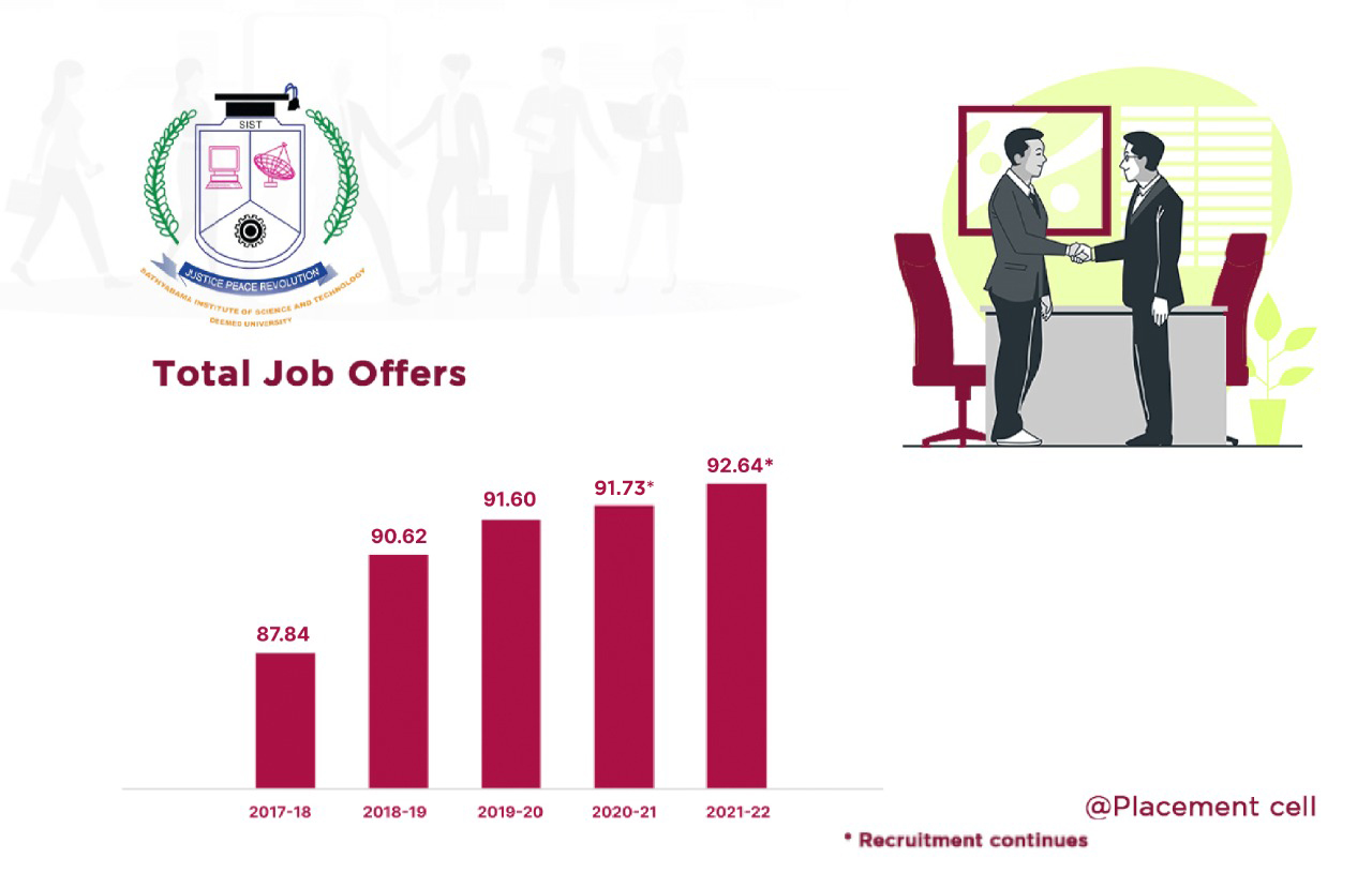 11a.Job Offers