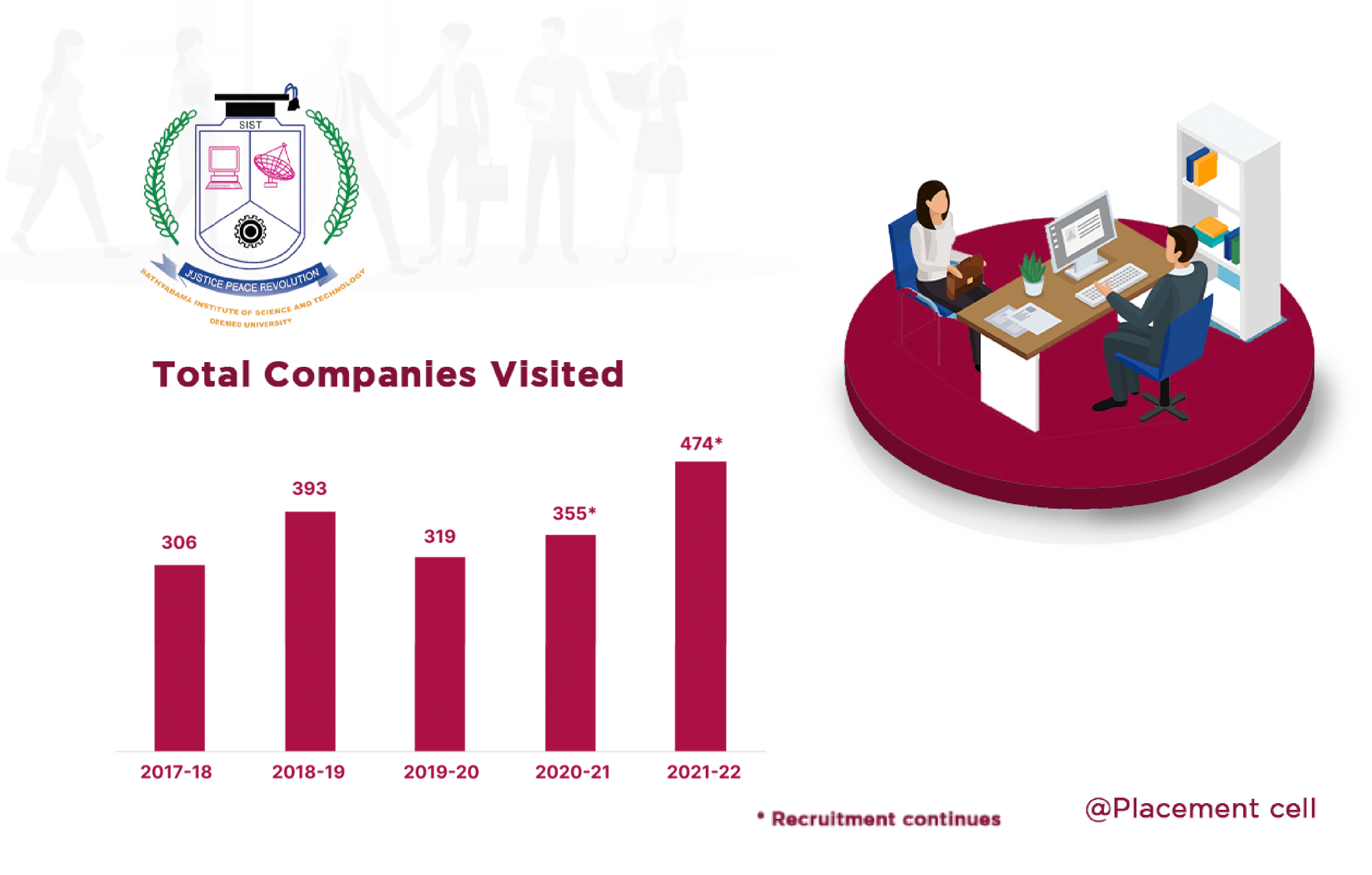 11b.Companies Visited_0