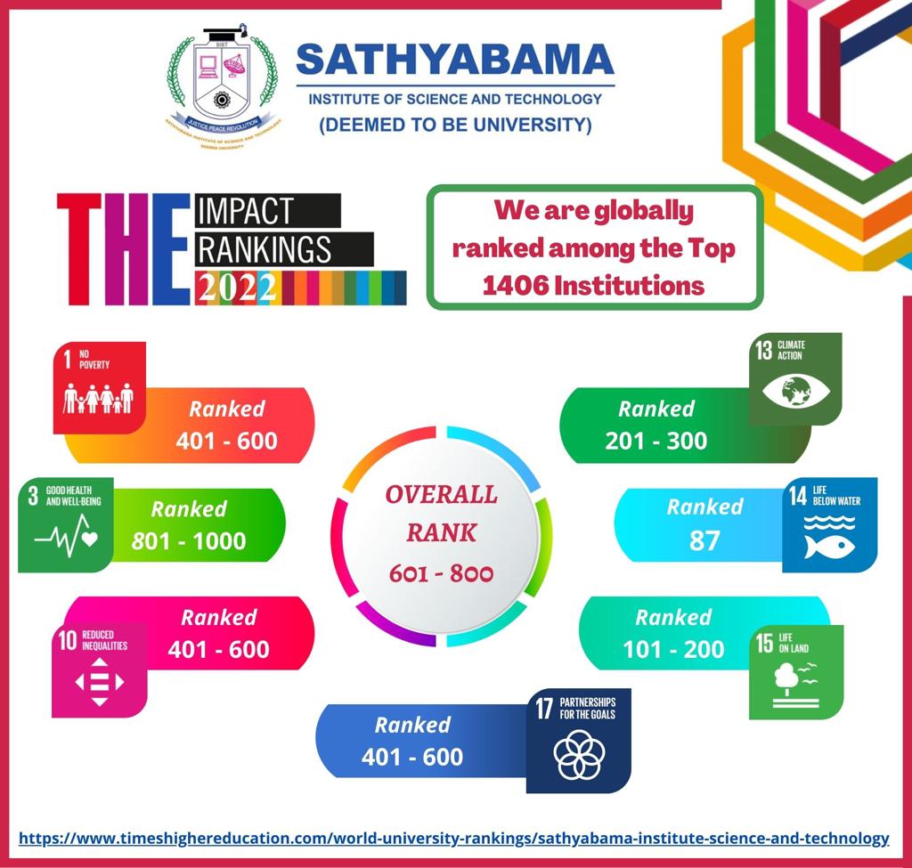 1times impact ranking