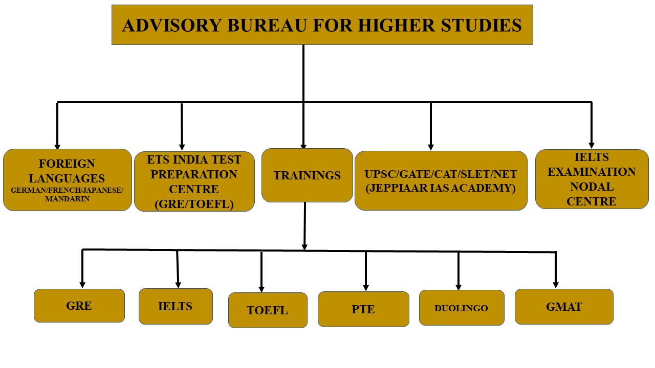 Flow chart HS