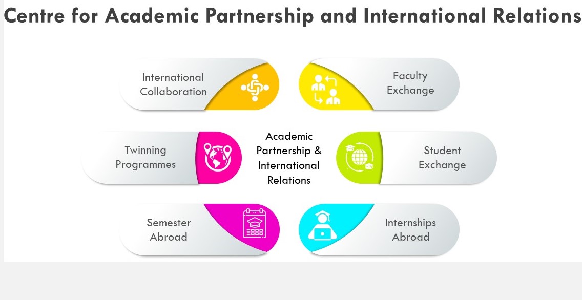 Centre for Academic Partnership and International Relations is an initiative of Sathyabama Institute of Science and Technology devoted to promote academic alliances with Universities and Institutions at National and International level.