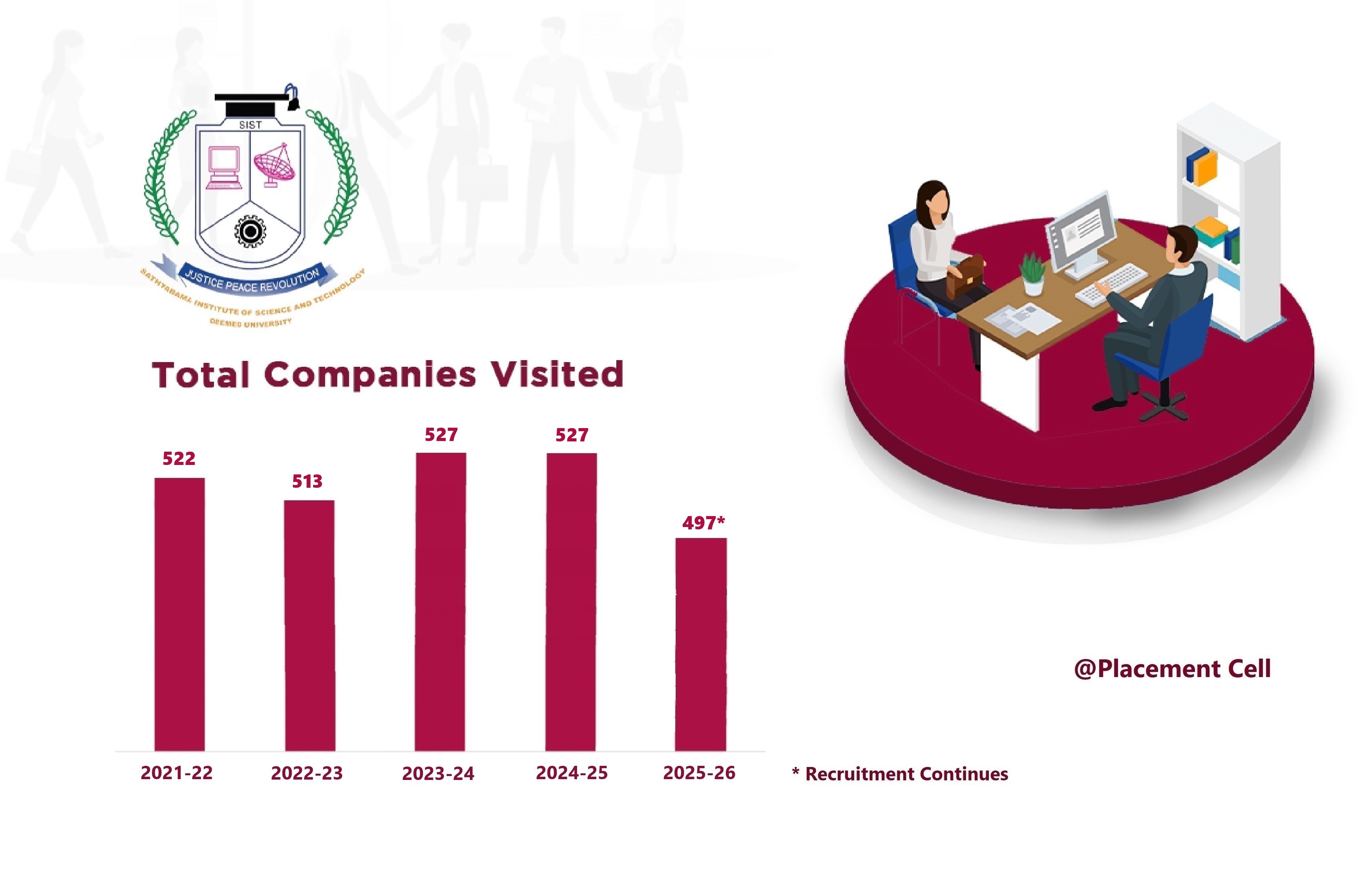 companies visted