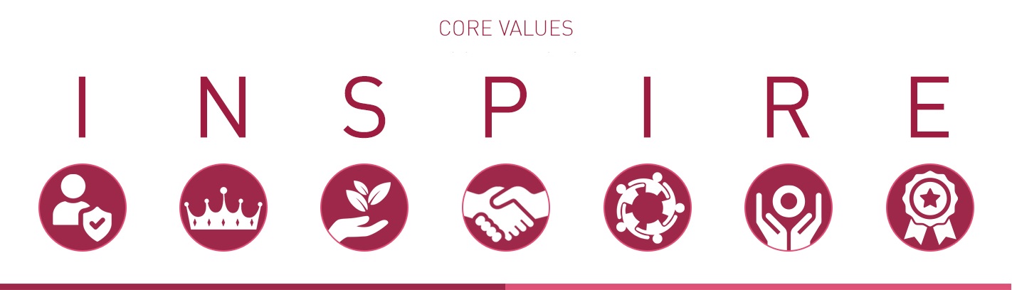 core values