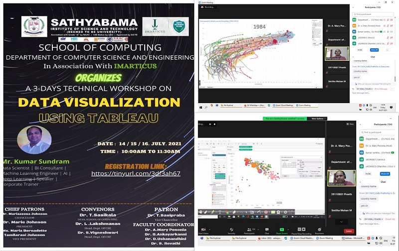 Data Visualization using Tabeau