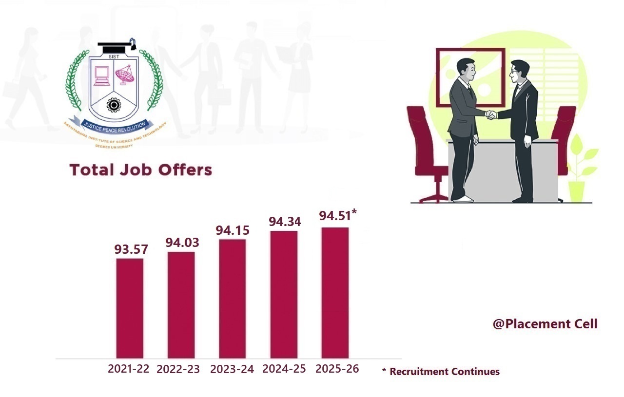 job ofers