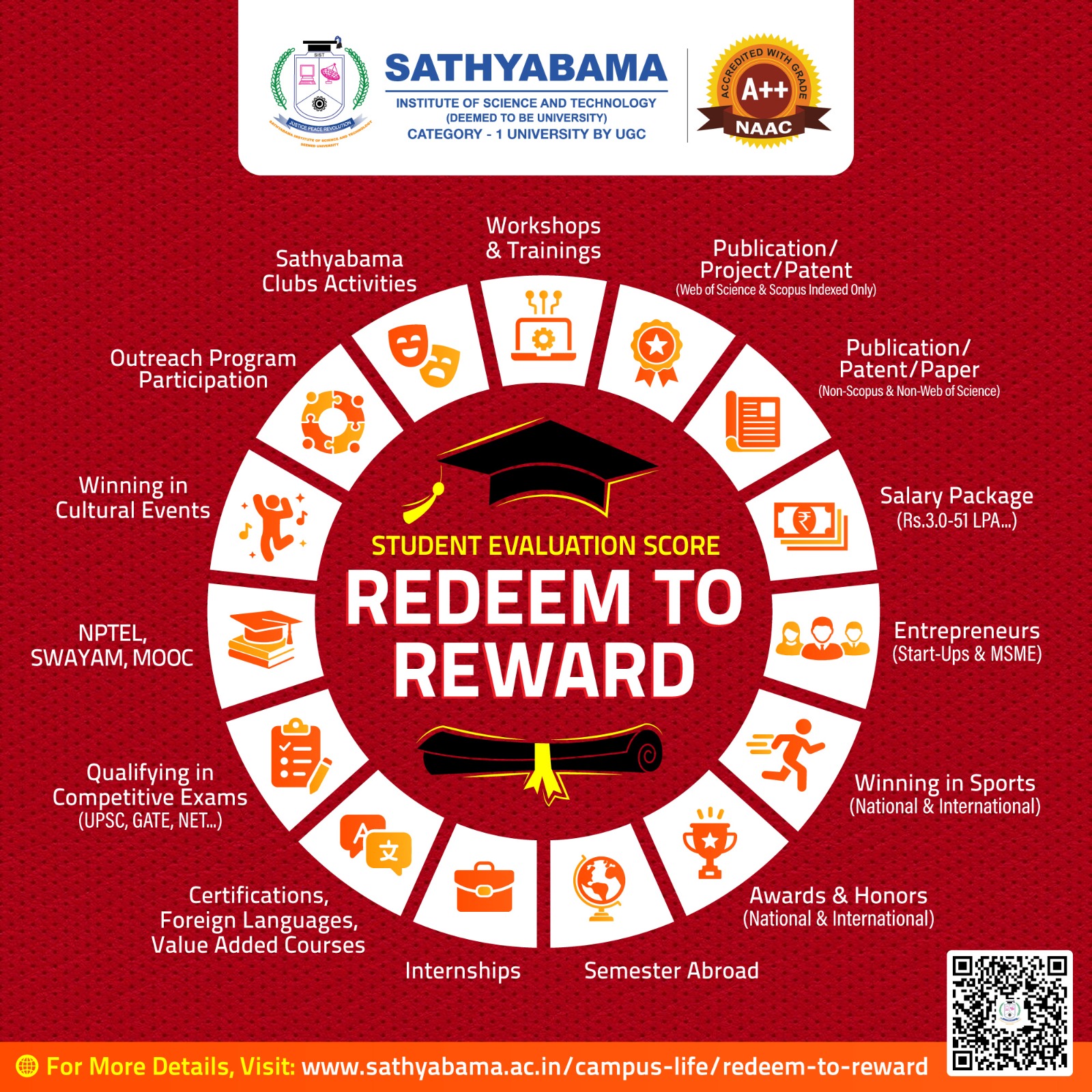 SATHYABAMA STUDENT EVALUATION SCORE