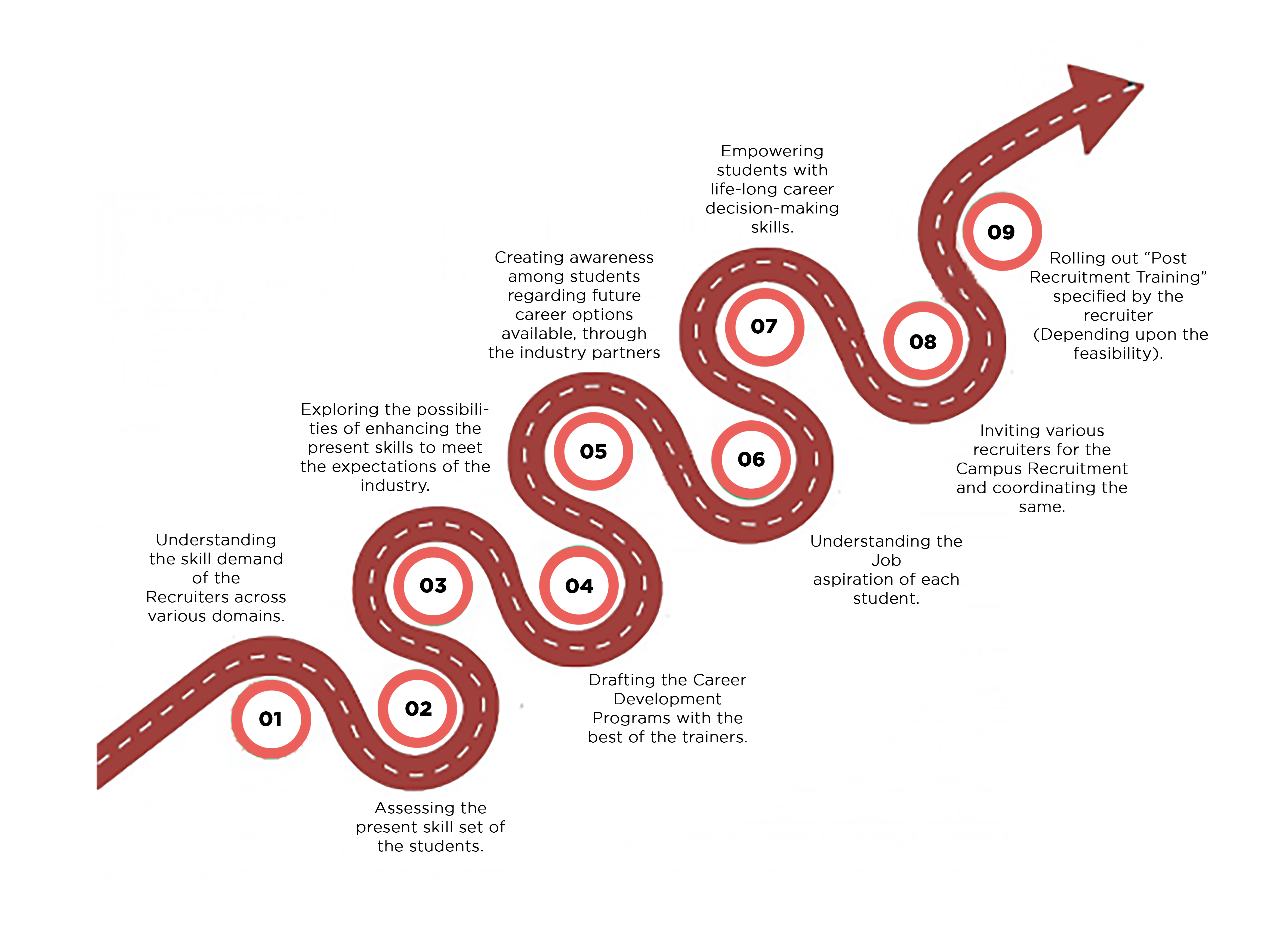 Roadmap