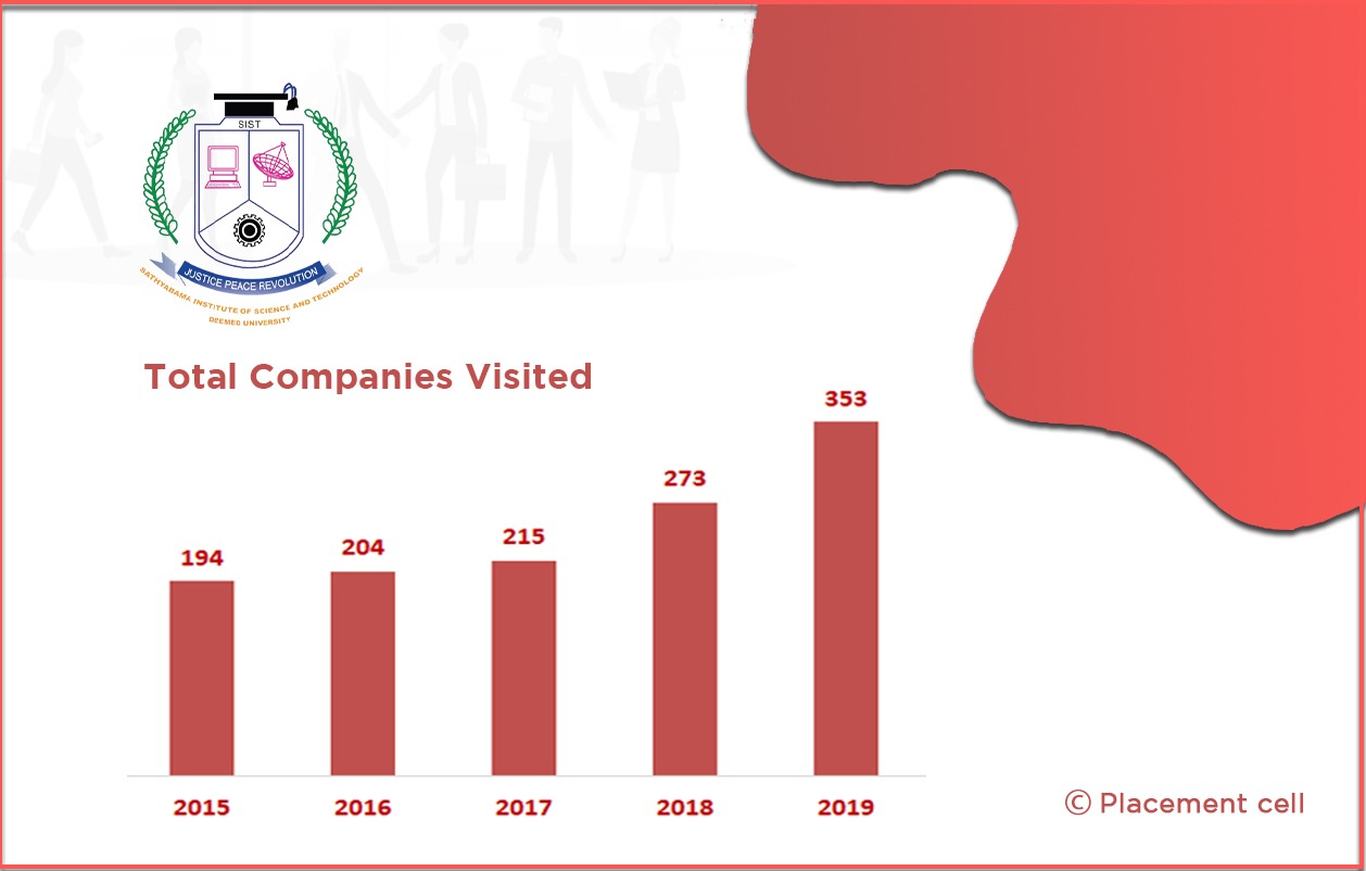 Total Companies Visited