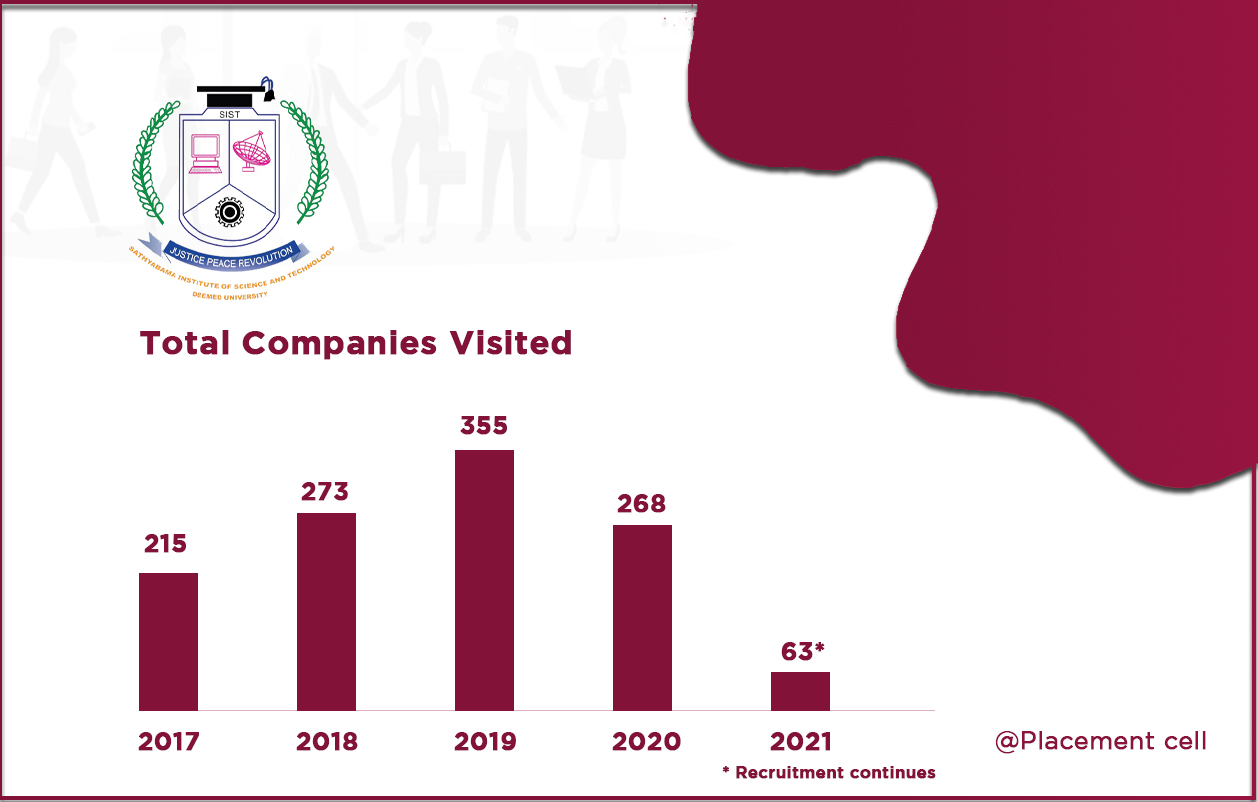 Total companies new