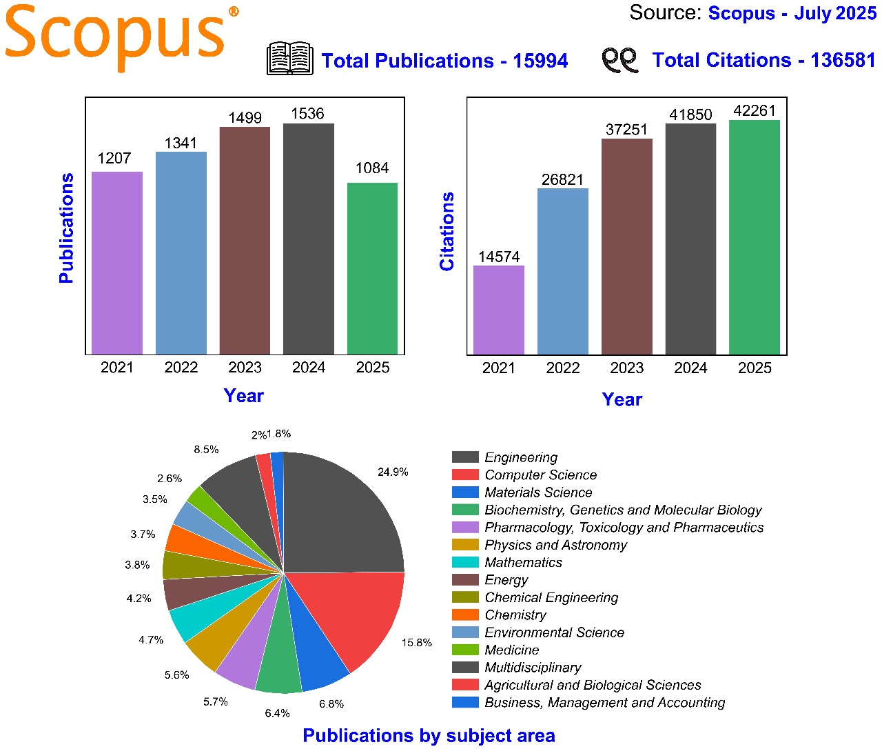 Scopus