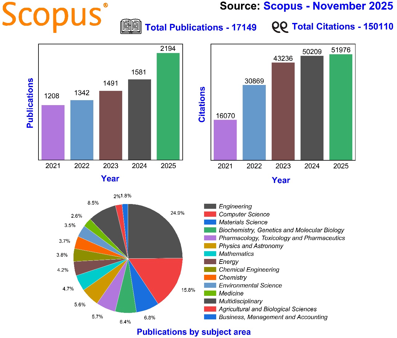 scopus