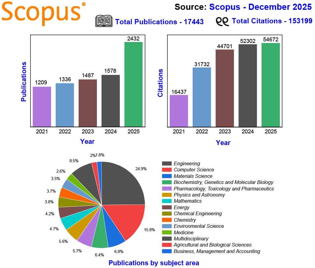 Scopus