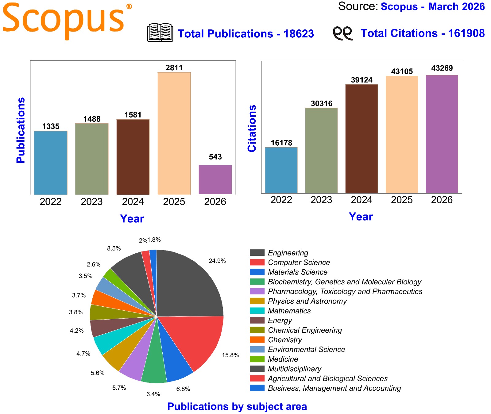 scopus