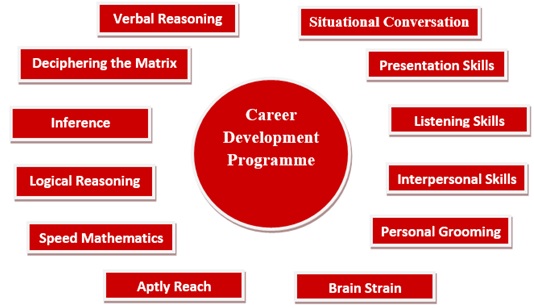 Career Development Programme